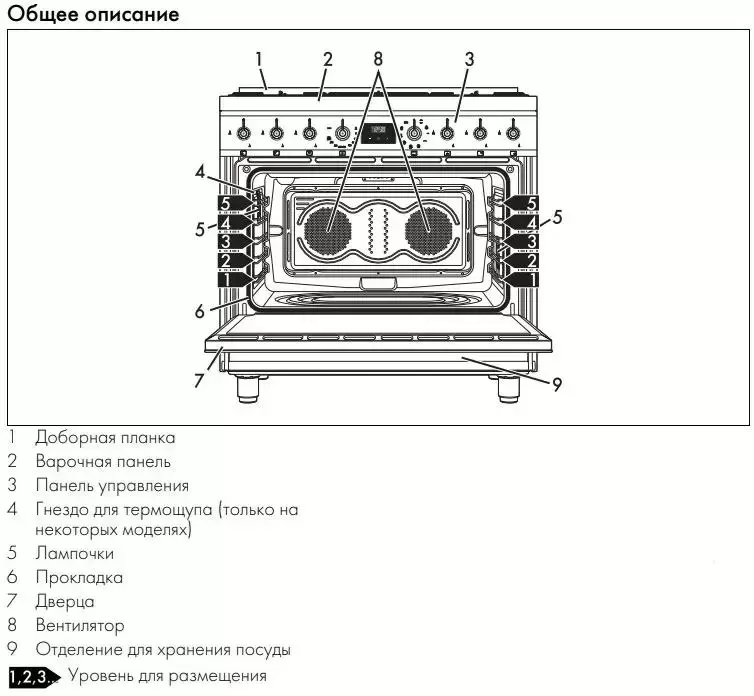 Варочный центр Smeg C9GMMB2